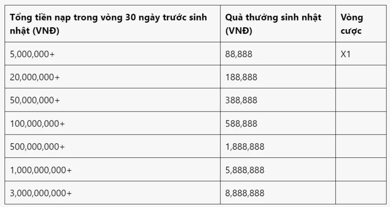 Thể lệ khuyến mãi sinh nhật alobet88