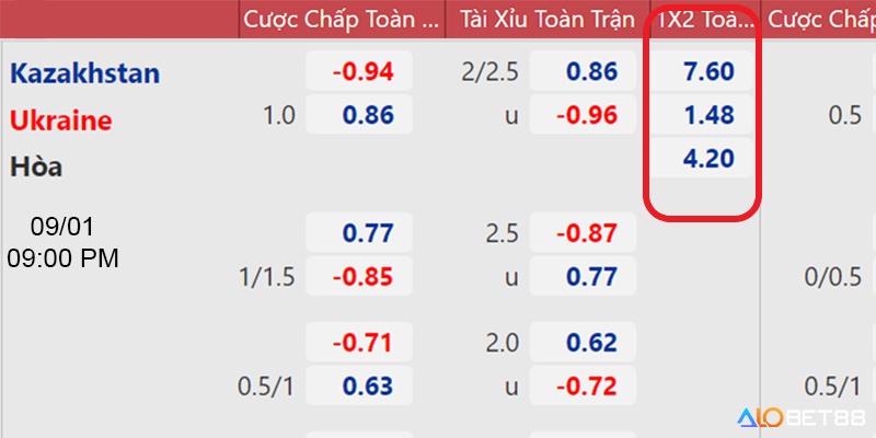 Đọc kèo và cá cược kèo Châu Âu đơn giản 